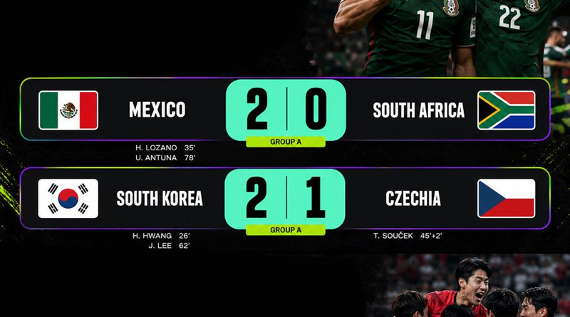 Coupe du monde 2026 : le Mexique domine l'Afrique du Sud, la Corée du Sud renverse la République tchèque rsa mexique coree turquie 260612 01